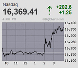 2024.03.20NAS+202.6