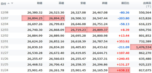 日経平均