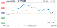 2020.07.22上海