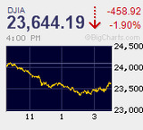 イースター明け一進一退