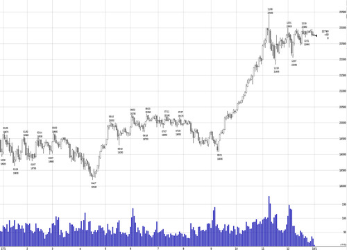 2017nikkei225