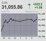 日経平均は再びバブル後戻り高値を更新