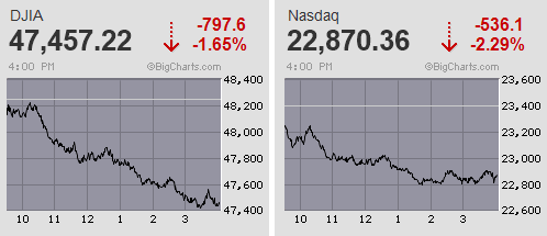 日経平均は指数が寄り天から900円安のスピード調整 先物はオプションSQ後に巻き戻し先行も早々に一服感