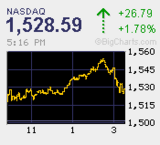 20090331NAS+26.79