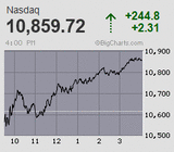 2022.10.21NAS+244.8