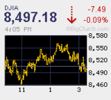 本日の取引　米金融規制改革法案