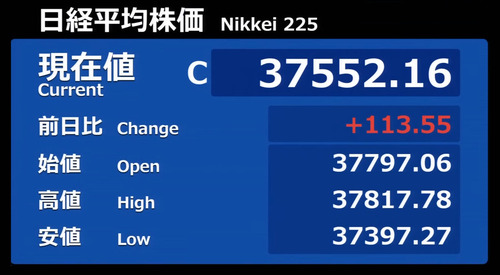 日経平均は続伸も噴値売り優勢も鞘寄せで踏みとどまり売り崩し一服感