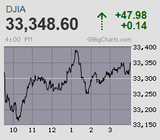 2023.05.15NY+47.98