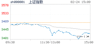 2022.02.24上海