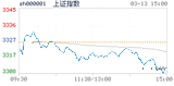 2018.03.13上海