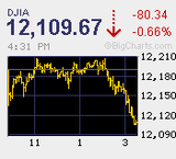 FOMC　QE２で終了を確認