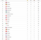 平昌五輪メダル