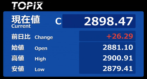 TOPIXが34年半ぶりに史上最高値を更新 東証プライム時価総額が初めて1千兆円を突破