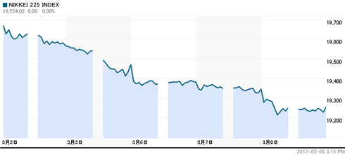 日経平均