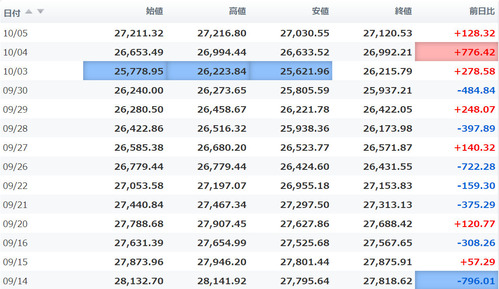 日経平均