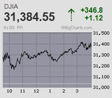 2022.07.07NY+346.8