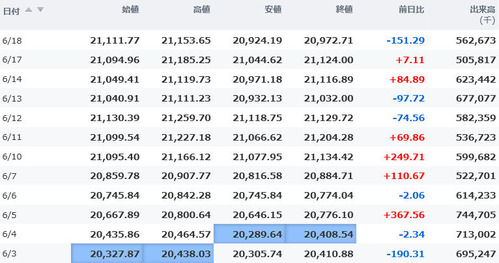 日経平均