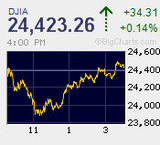 SQ週の前半 ポジション調整も小動きに終始