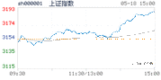 2018.05.18上海