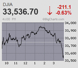 日経平均は極狭レンジで膠着