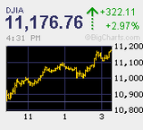 為替対策に失望で戻り売り加速　ムーディーズの日本国債格下げには反応薄