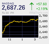 2011.06.21NAS+57.60