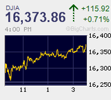 昨日の暴落分をほぼ帳消しにする上げっぷり