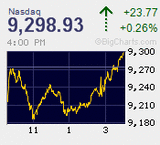 2020.01.30NAS+23.77