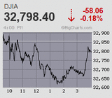 SQ前の5連騰 日経平均は6ヵ月半ぶりの高値水準を回復