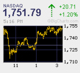 2009.05.28.NAS+20.71