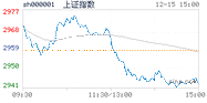 2023.12.15上海