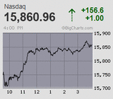 2021.11.12NAS+156.6