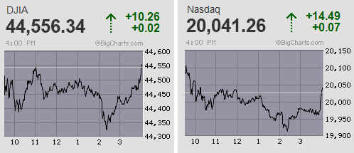 日経平均は3日ぶりに小反落 要人発言で利上げ布石も3万9千円の攻防に終始