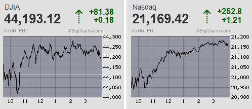 日経平均はオプションSQ前に寄り底から上放れする3日続急伸 4万1千円を回復