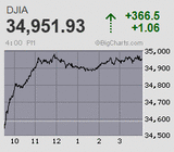 植田総裁発言から高寄りも依然政策修正への思惑交錯 日経平均は3万3千円回復に迫りながらの大引け