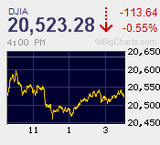 リバウンド騰勢も鞘寄せにとどまり一進一退