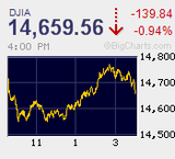 チャイナショック　上海が4年ぶりの下げ幅を記録