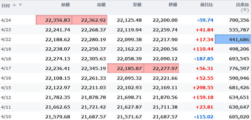 日経平均