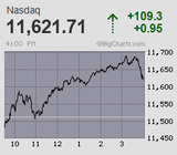 2023.01.27NAS+109.3