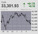 日銀金融政策決定会合通過とともに上放れ ドル円は130円を突破 ナイトには131円台も 20年ぶりの円安水準に