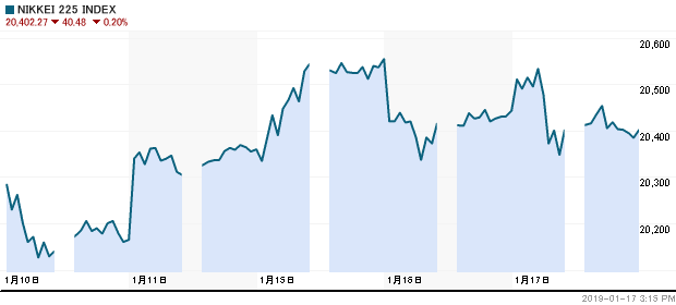 日経平均