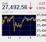 日経平均は3日続伸　終値で年初来高値を更新　欧州時間前に上放れするもナイトも膠着