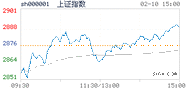 2020.02.10上海