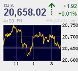一進一退の小動き続く