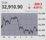 SQ前 踏み上げ効果も一服感