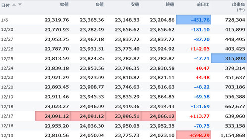 日経平均