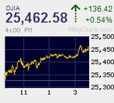 日経平均は小幅安 閑散に売りなく夏枯れの膠着続く