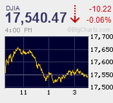 雇用統計前のポジション調整