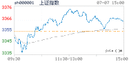 2022.07.07上海