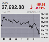 日経平均は2万3千円割れも下押し限定的